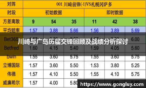 川崎与广岛历届交锋回顾及战绩分析探讨